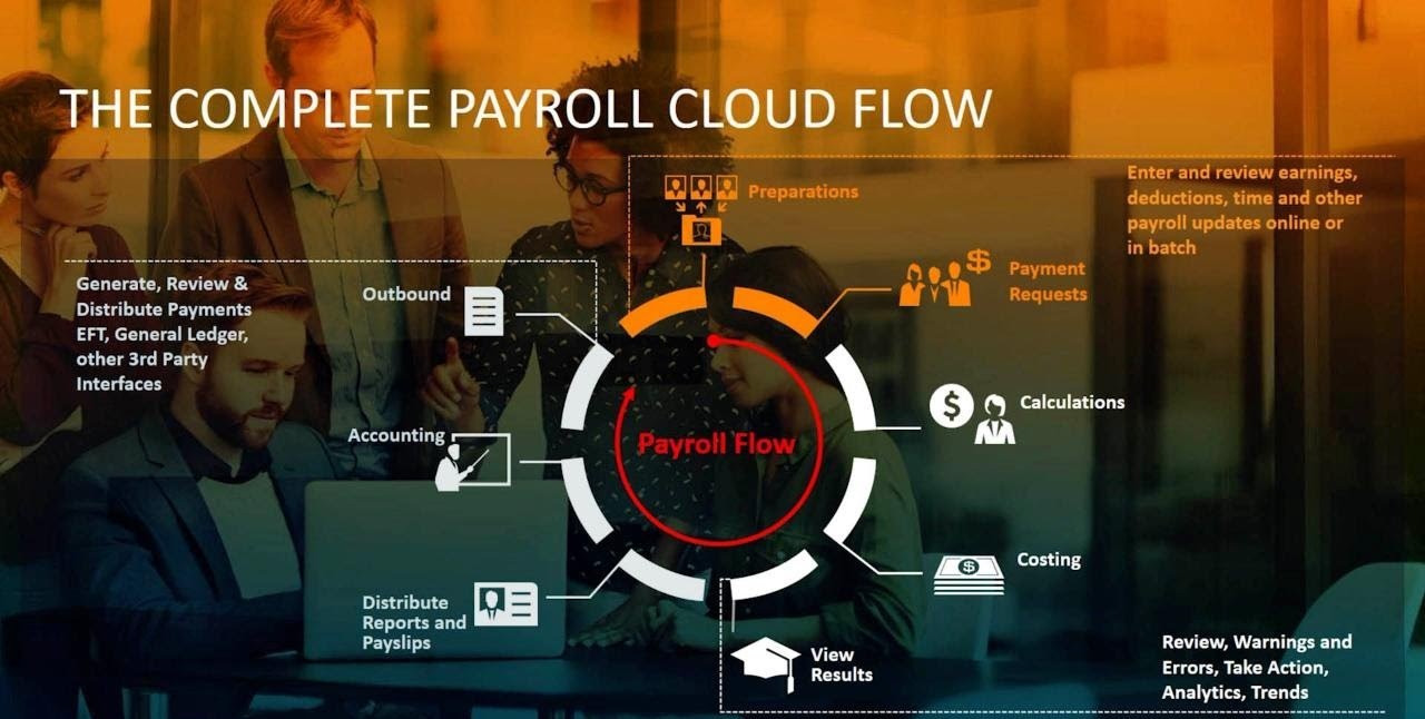 Oracle Workforce Modelling Y V I Technologies
